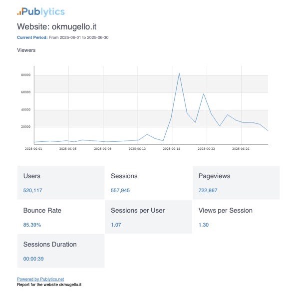 statistiche mensili giugno 2025