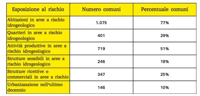 Numeri impressionanti