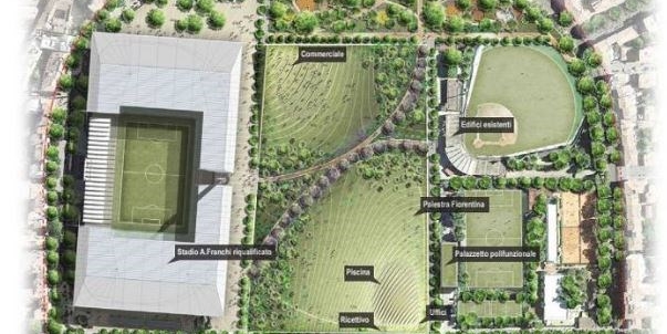 come sarà Campo di Marte?