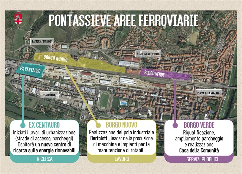 Le tre ex-aree ferroviarie dopo decenni saranno recuperate e accoglieranno l'area Ex Centauro, Borgo Verde e Borgo Nuovo