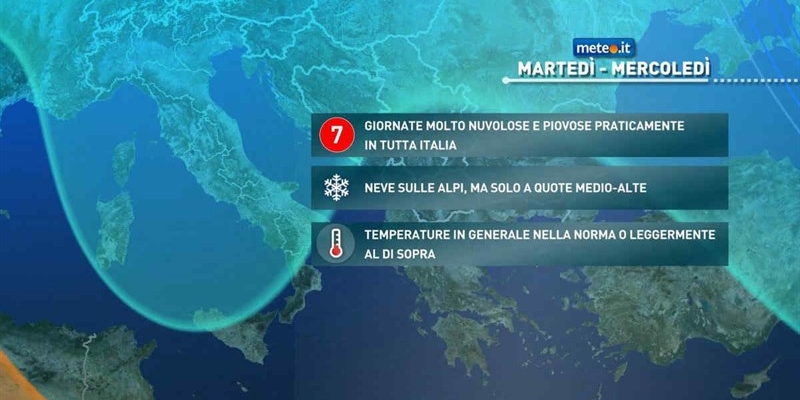 Previsioni