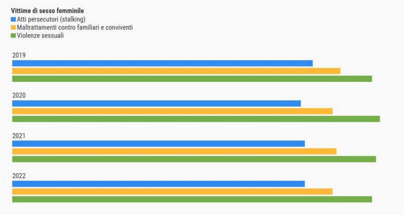 Reati spia in Italia 