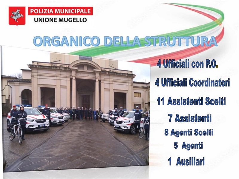 Festa della Polizia Municipale