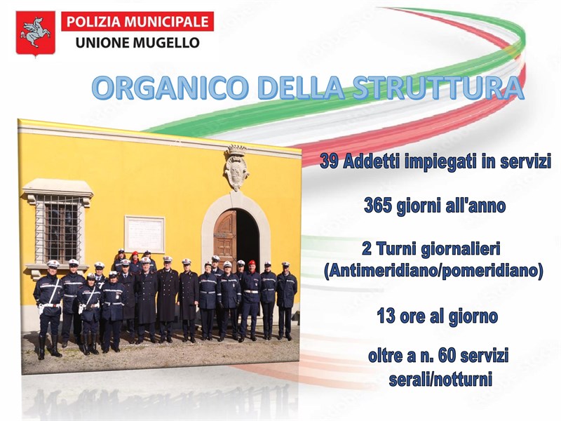 Festa della Polizia Municipale