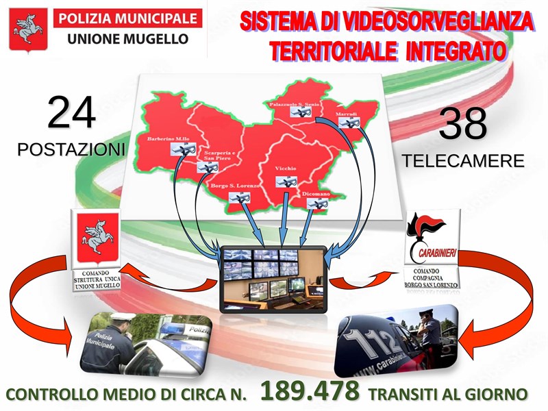 Festa della Polizia Municipale