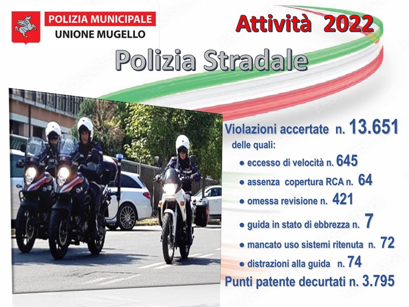 Festa della Polizia Municipale