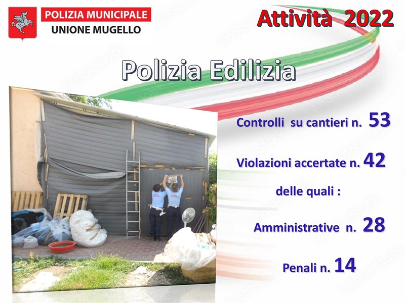 Festa della Polizia Municipale
