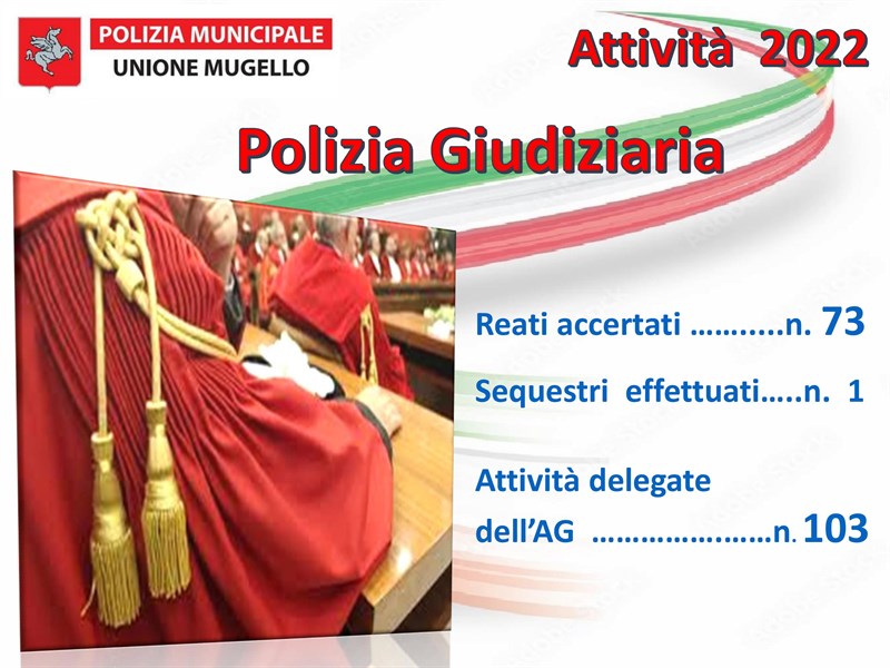 Festa della Polizia Municipale