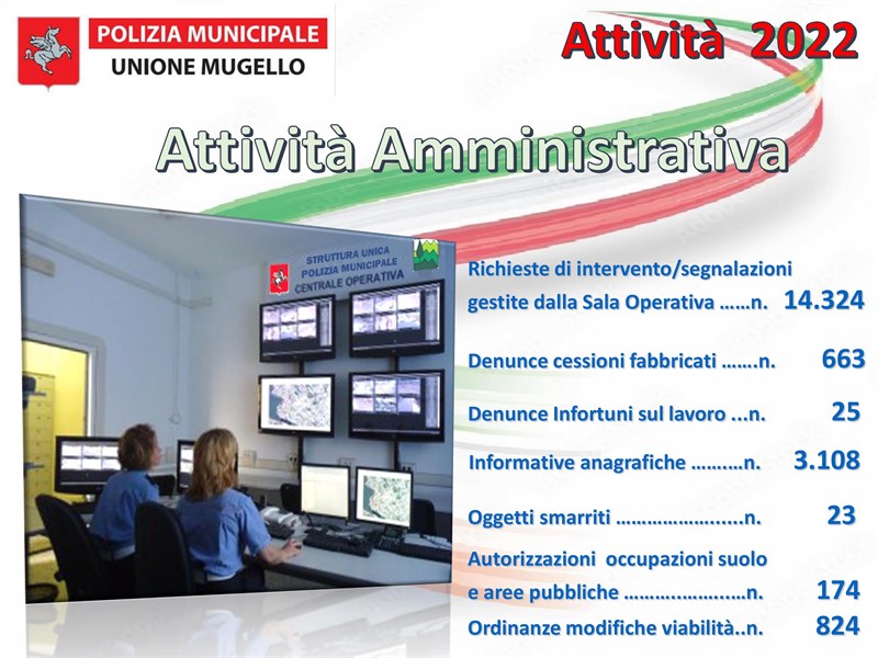 Festa della Polizia Municipale