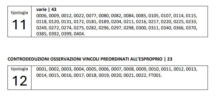 Ecco cosa è stato votato in aula