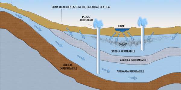 Il terreno sprofonda tra Luco e Scarperia? Sotto accusa un pozzo dell'autodromo