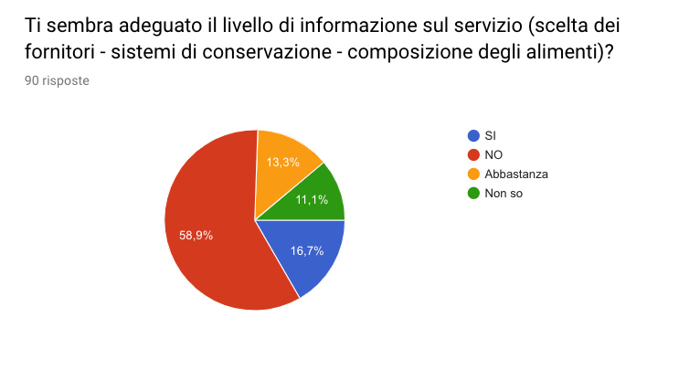 mensa-informazione