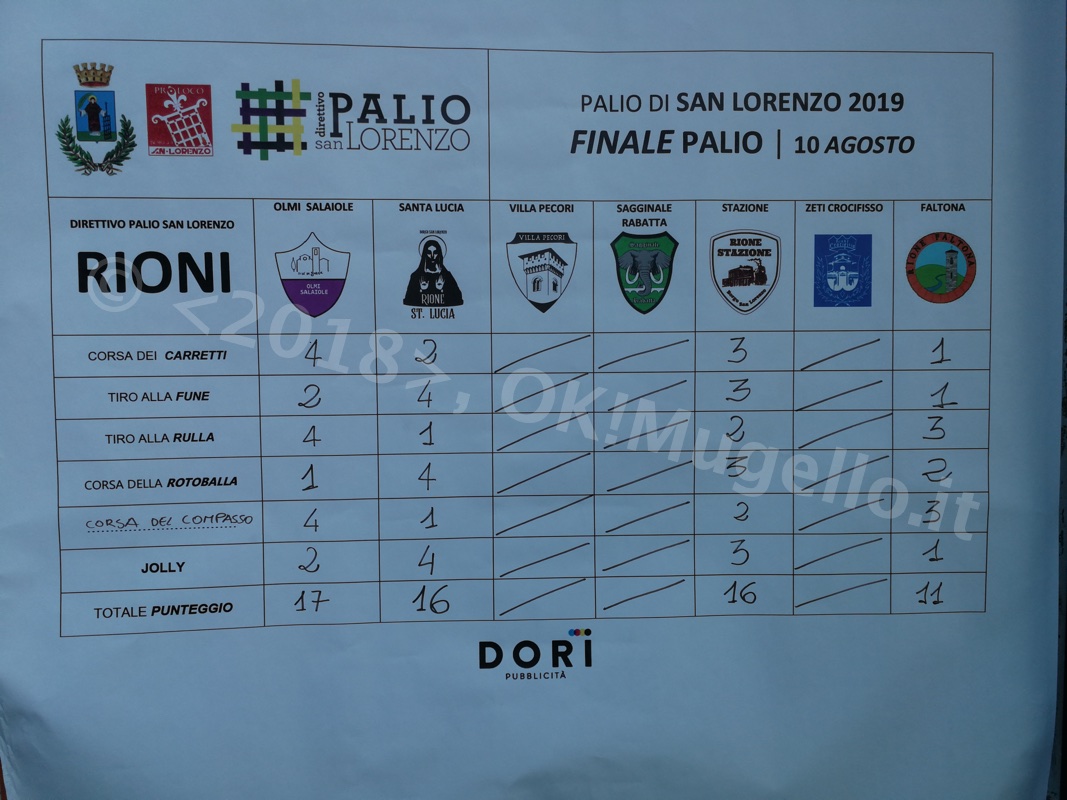 Palio-20193-11 Aug 2019