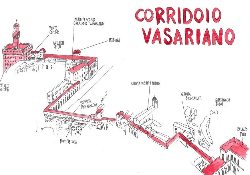 Corridoio vasariano commissionato da Cosimo I de'Medici