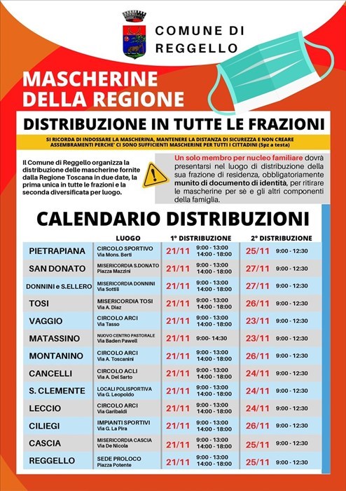 Le date e i punti di consegna