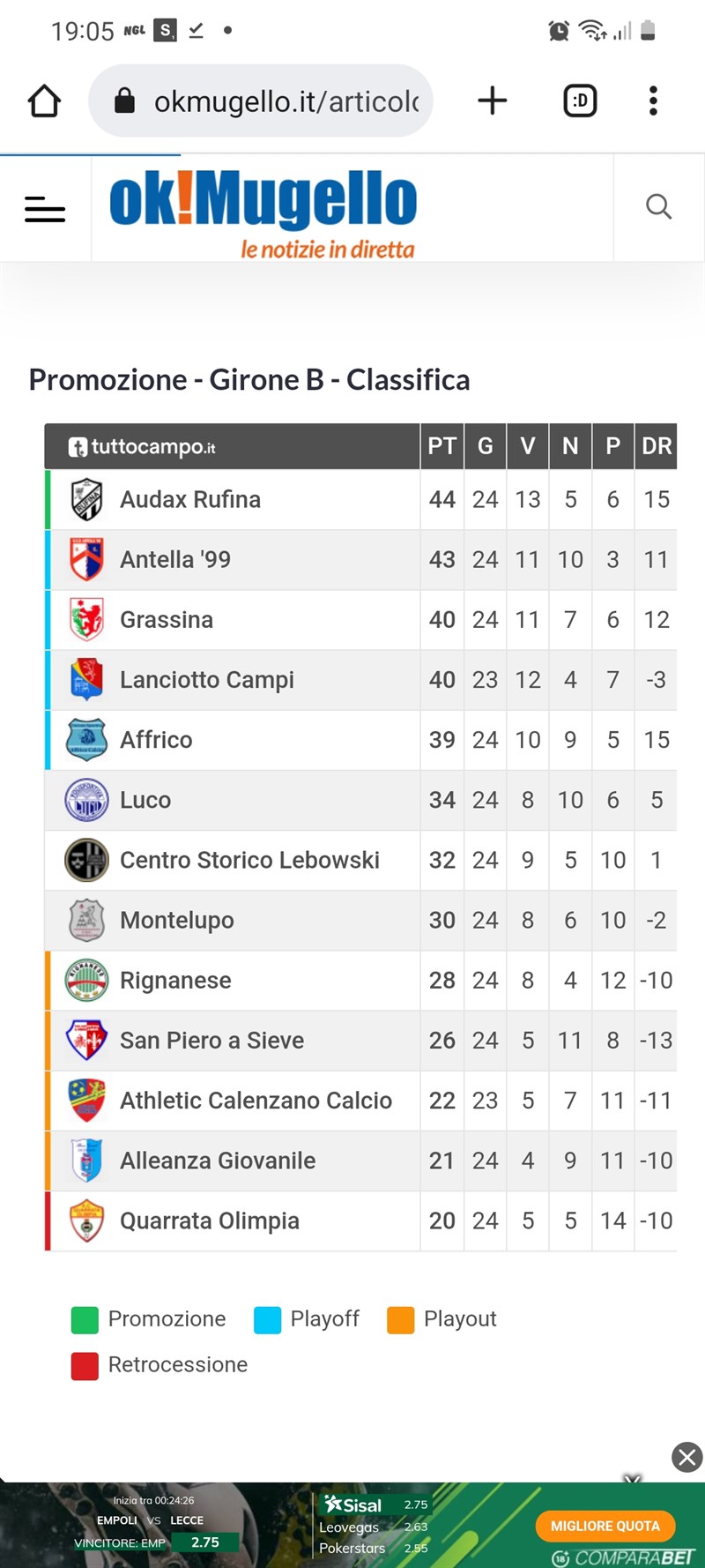 Classifica del campionato di Promozione Girone B con vittoria dell'Audax